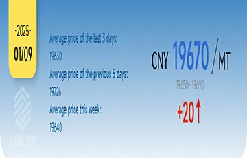 1-9-2025 China Aluminum Price:CNY 19,670/Mt