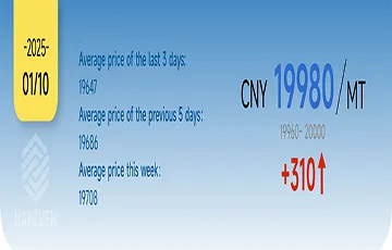 1-10-2025 China Aluminum Price:CNY 19,980/Mt
