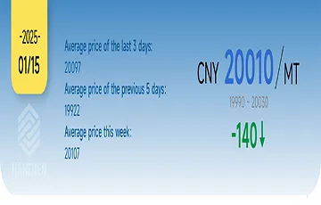 1-15-2025 China Aluminum Price:CNY 20,010 / MT