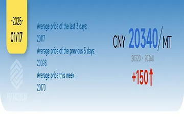 1-17-2025 China Aluminum Price:CNY 20,340 / MT