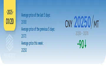 1-20-2025 China Aluminum Price:CNY 20,250 / MT