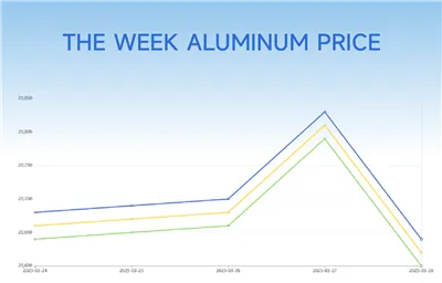 3-24-2025-03-28 -2025 Aluminum Average Price:CNY 20,688 /MT