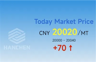 4-29-2025 China Aluminum Price：CNY 20,020/Mt