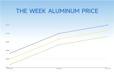 4-28-2025-04-30 -2025 Aluminum Average Price:CNY 20,007 /MT