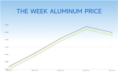 What Is The Difference Between The H24 And H16 Tempers Of Colored Aluminum Coils?