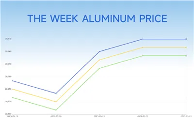 Do You Know the Recycling Value Of Colored Aluminum Coil?