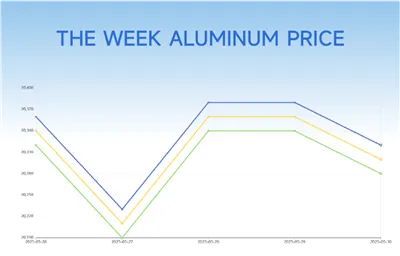 How To Avoid The Quality Problem Of Colored Aluminum Coil Coating?
