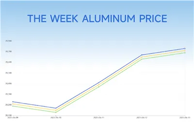 Which Colored Aluminum Coil Is Suitable For Ceiling Application?