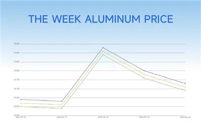 What Can You Get From Hanchen Metal?