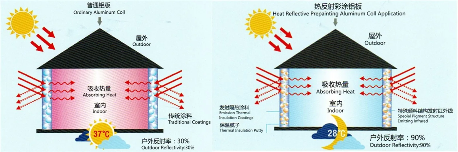 Thermal-Reflective-Color-Coated-Aluminum-Coils-1.jpg Thermal-Reflective-Color-Coated-Aluminum-Coils-1.jpg