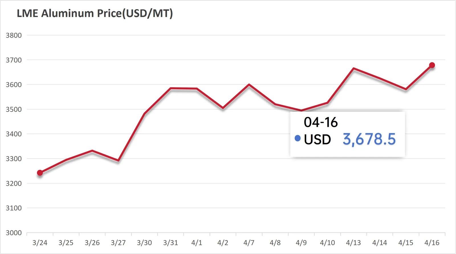 LME ALuminum Price-202600416.png LME ALuminum Price-202600416.png