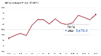 Navigating Aluminum Volatility And The Hidden Costs Of Low-Price Coils