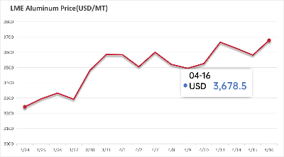 Navigating Aluminum Volatility And The Hidden Costs Of Low-Price Coils