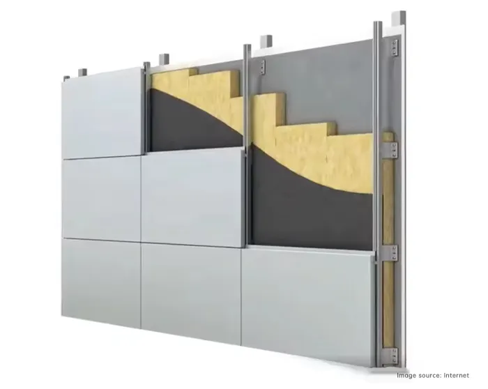 Enhancing Performance Of Aluminum Composite Panels