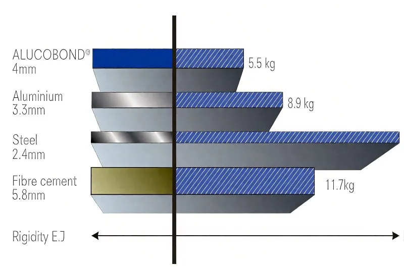 Aluminum-Composite-Panel Aluminum-Composite-Panel